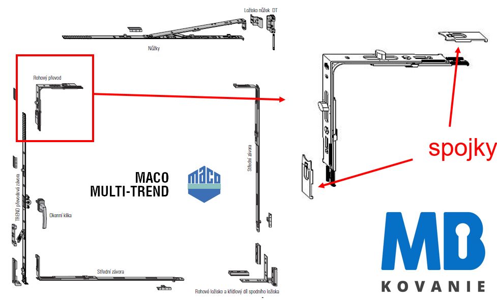 maco-multi-trend1.jpg