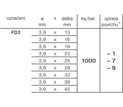 Šroub pro PVC profily 39 x 38 Ejot